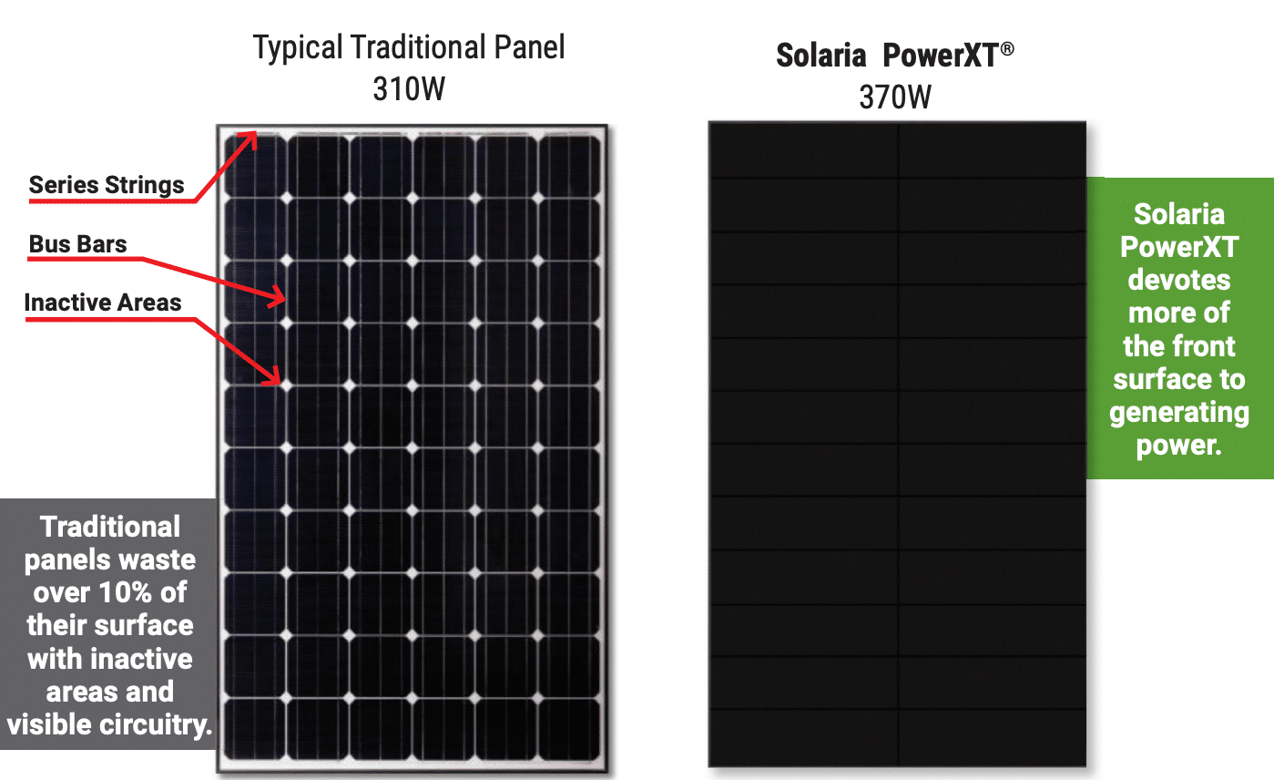 , Solar Panels